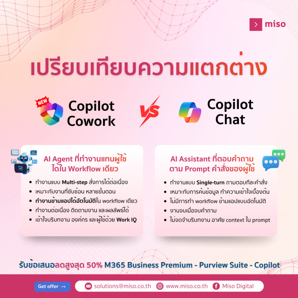 Comparison of Copilot Cowork tools and features