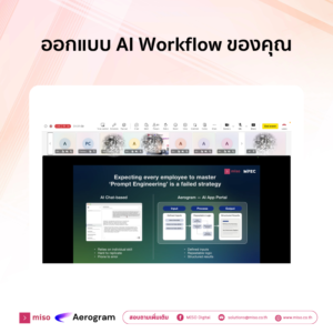 ออกแบบ AI Workflow