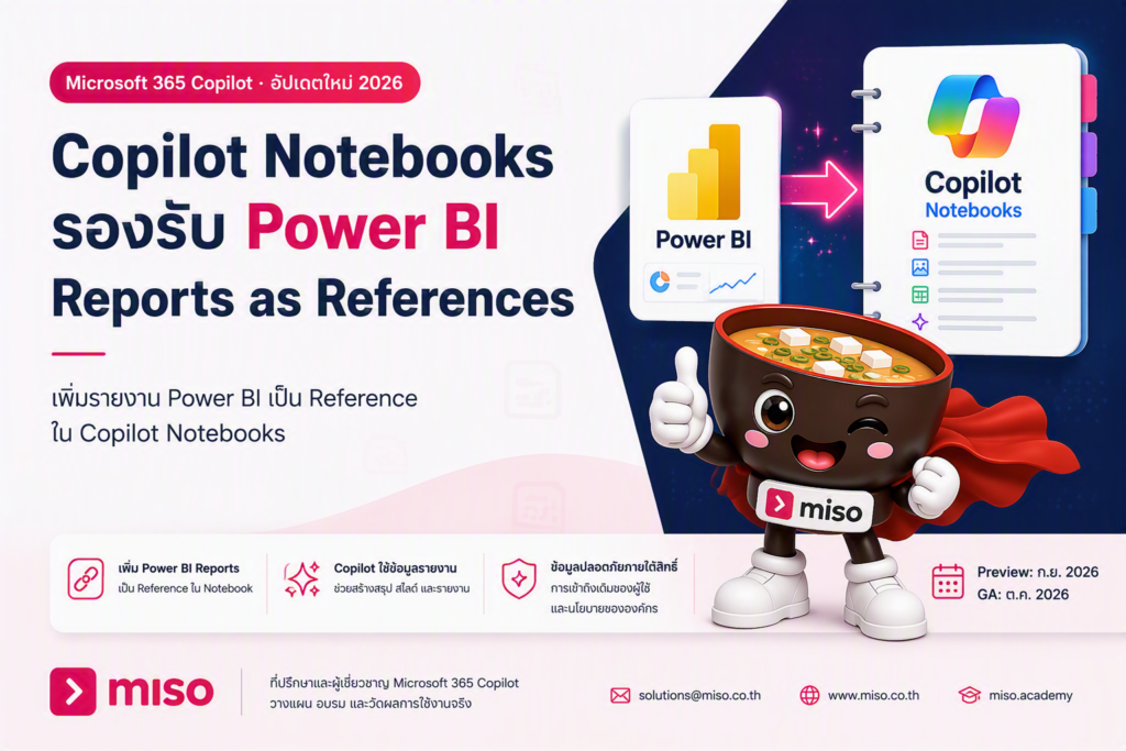 แผนภาพอธิบาย Copilot Notebooks รองรับ Power BI Reports as References โดยนำรายงาน Power BI เข้าไปเป็นข้อมูลอ้างอิงใน Copilot Notebook เพื่อสร้างสรุป งานนำเสนอ และ Brief - MISO Digital