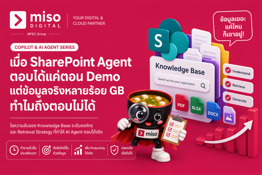 Feature Image แสดงมาสคอต MISO กับ SharePoint Agent และ Knowledge Base ระดับองค์กร อธิบายปัญหาที่ Agent ตอบได้ตอน Demo แต่ตอบข้อมูลจริงหลายร้อย GB ไม่ได้