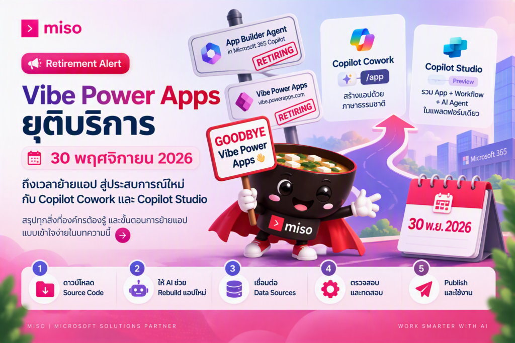 Vibe Power Apps ยุติบริการ 30 พฤศจิกายน 2026 มาสคอต MISO ถือป้ายบอกลา พร้อมเส้นทางย้ายแอปไป Copilot Cowork และ Copilot Studio